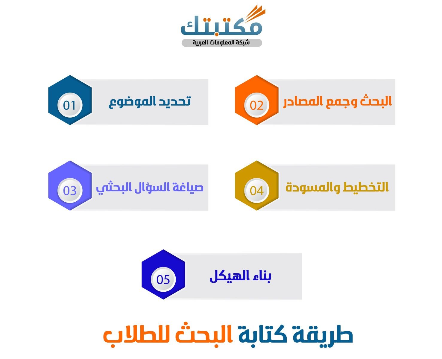 طريقة كتابة البحث للطلاب